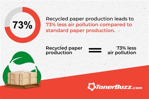 how many pieces of paper in a ream? how about the environmental impact of paper production?