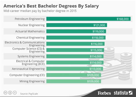 What Can You Do With a Bachelor's Degree in Education? A Diverse Array of Career Paths