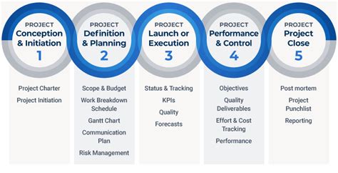 What Does EAC Mean in Project Management and Its Role in Ensuring Project Success