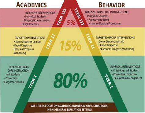 What Does RTI Stand For in Education: A Multi-Perspective Analysis